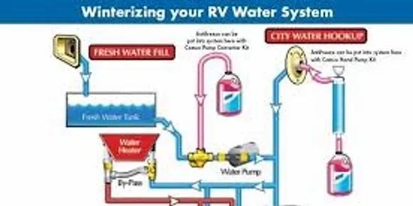 RV Winterization